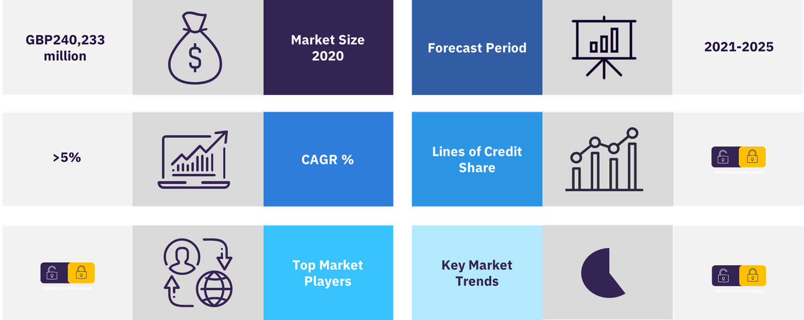 Overview of the UK consumer credit market