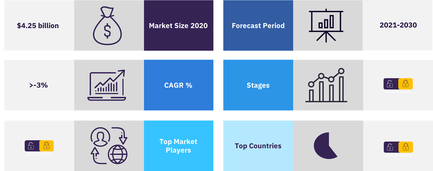 Overview of the global chronic myeloid leukemia drug market