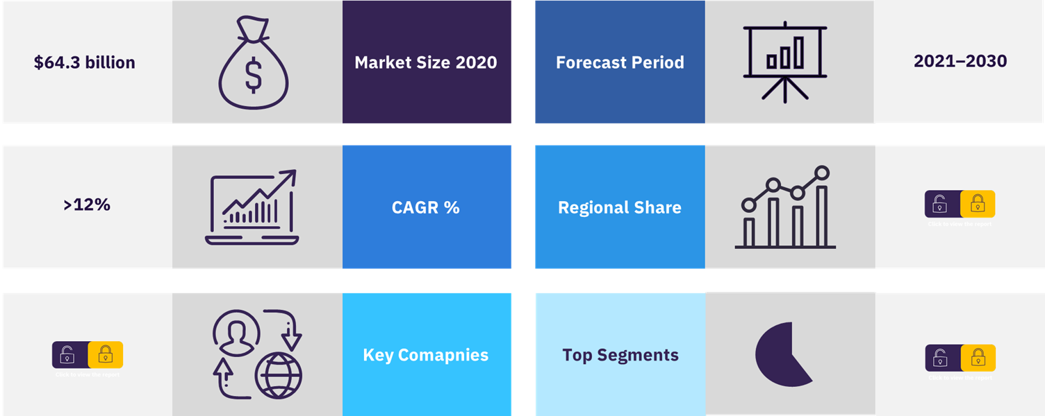 Overview of the rooftop solar PV market