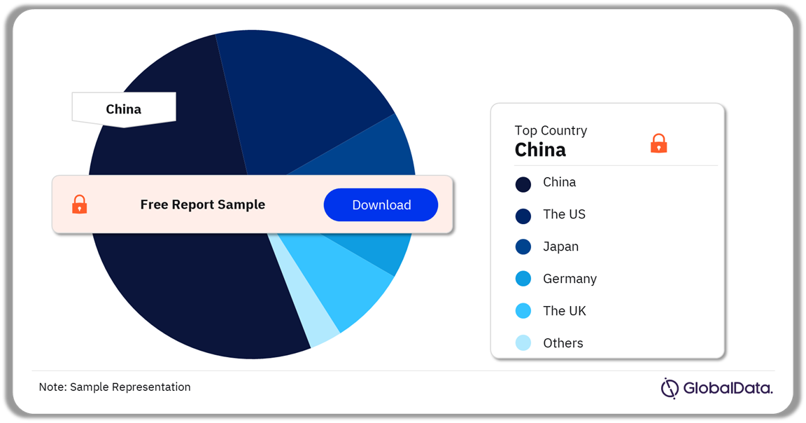 Postherpetic Neuralgia Clinical Trials Analysis by Countries, 2023 (%)