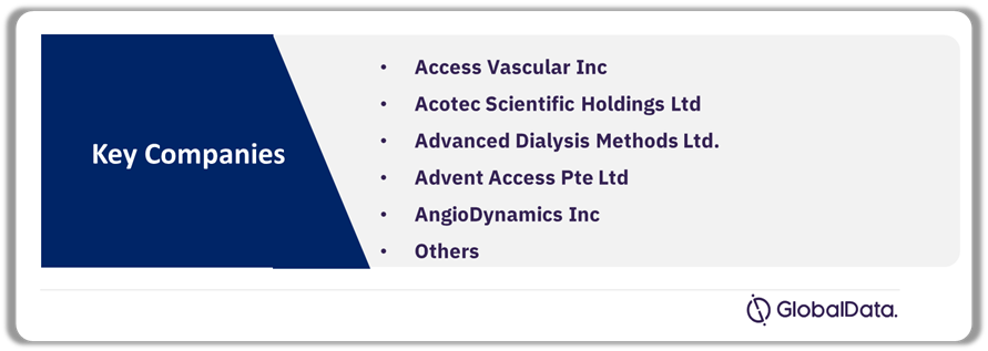 Renal Dialysis Equipment Pipeline Market Analysis by Companies, 2024