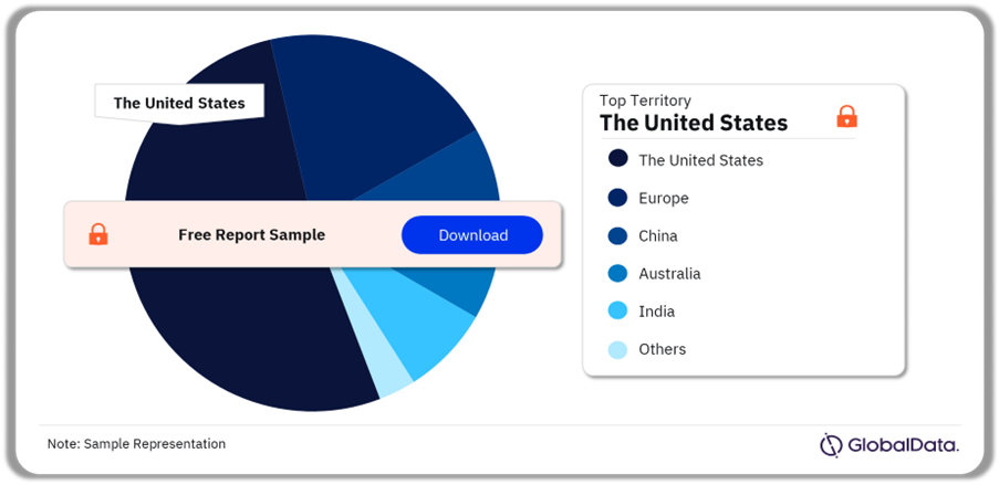 Renal Dialysis Equipment Pipeline Market Analysis by Territories, 2024 (%)