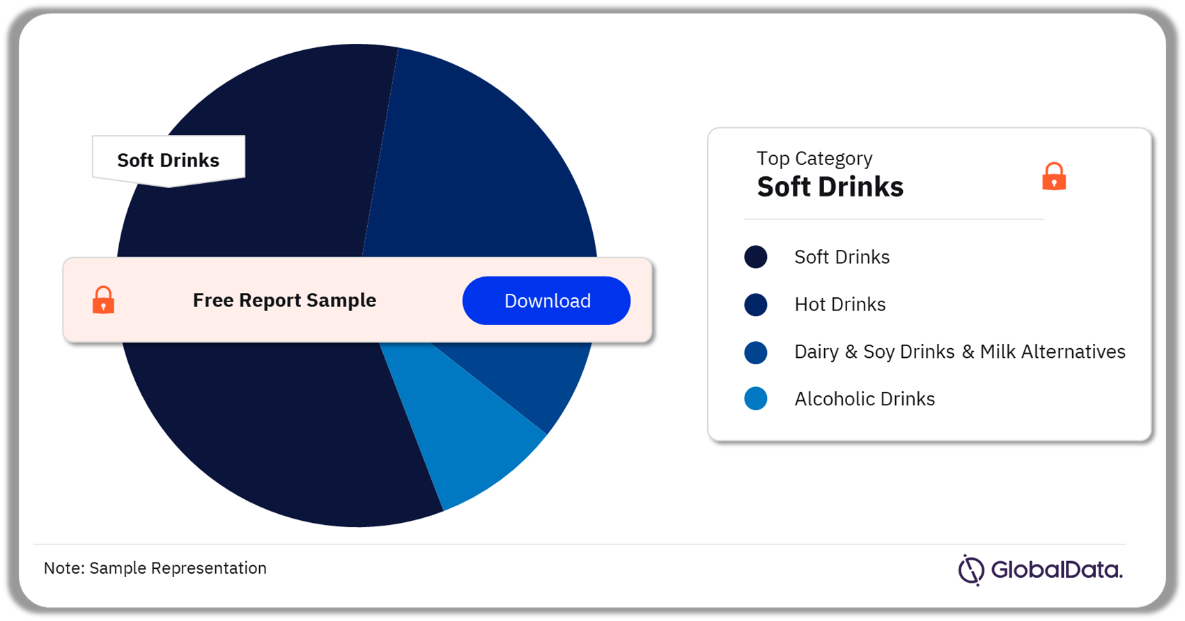 Republic of Ireland Beverages Market Analysis by Categories, Q3 2023 (%)