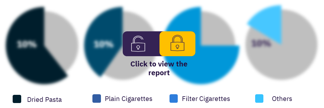 Romania cigarettes market, key categories