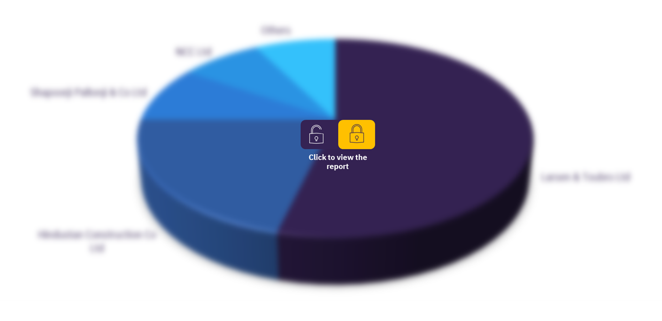 South Sudan exploration & production market, by key players