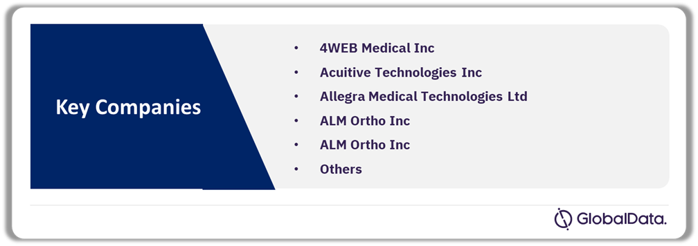 Spinal Fusion Pipeline Market Analysis by Companies, 2024