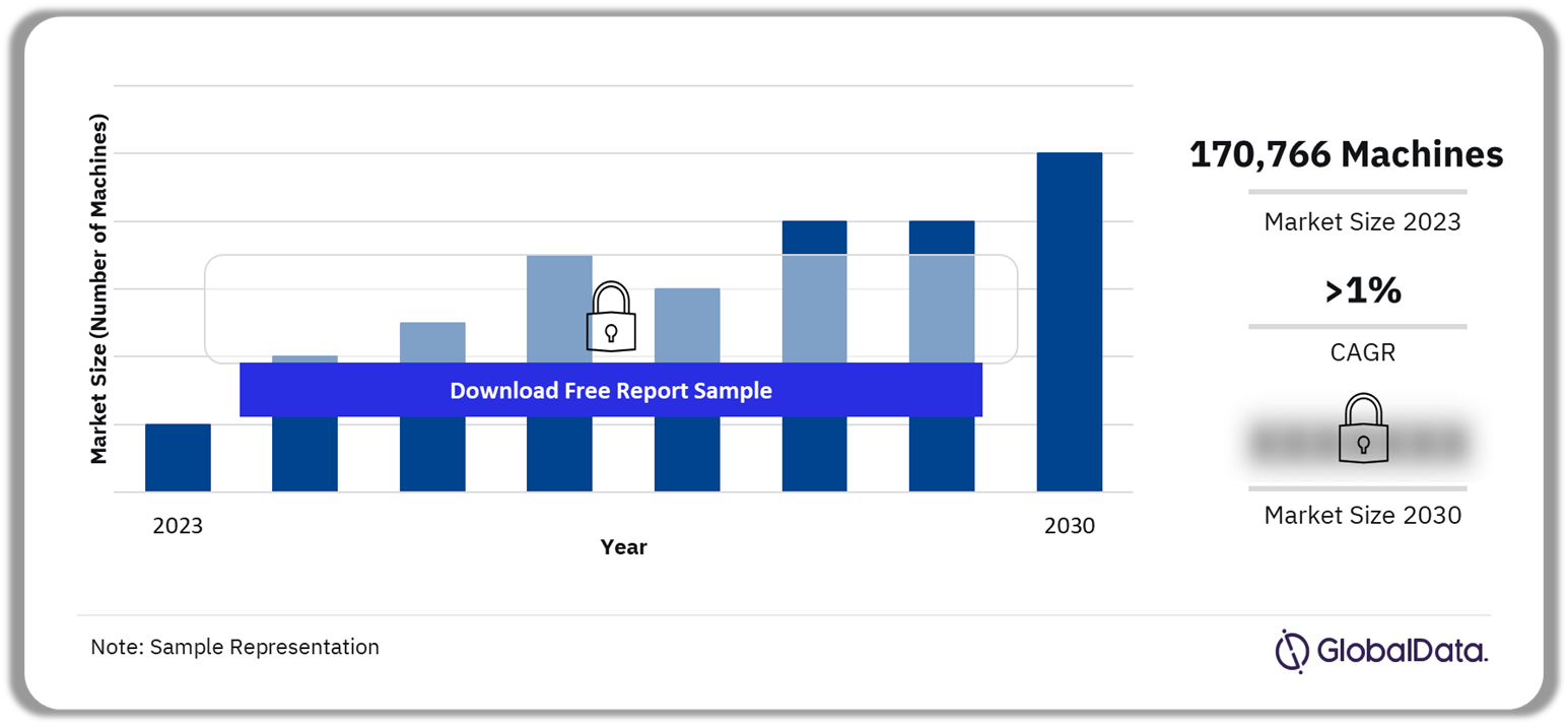 Surface Mining Equipment Market Outlook 2023-2030 (Number of Surface Mining Machines)