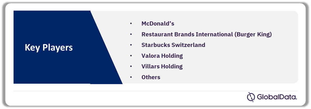 Switzerland Foodservice Market Analysis by Competitors