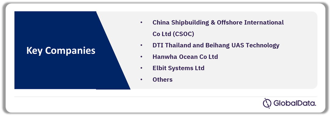 Thailand Defense Market Analysis by Companies