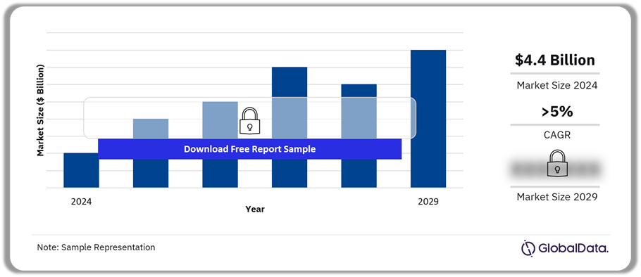 Thailand Defense Market Outlook, 2024-2029 ($ Billion)