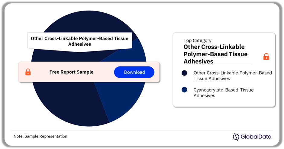 Tissue Adhesives Pipeline Market Analysis by Categories, 2024 (%)
