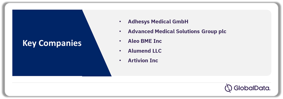 Tissue Adhesives Pipeline Market Analysis by Companies, As of October 2024