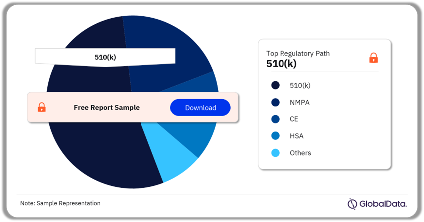 Tissue Adhesives Pipeline Market Analysis by Regulatory Paths, 2024 (%)