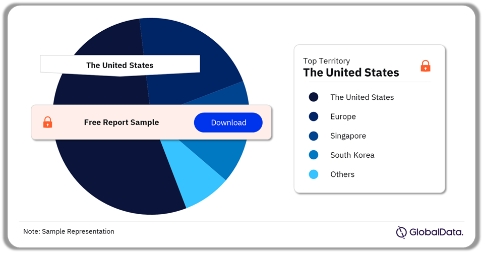 Tissue Adhesives Pipeline Market Analysis by Territories, 2024 (%)