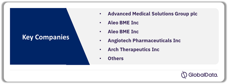 Tissue Sealants Pipeline Market Analysis by Companies, 2024