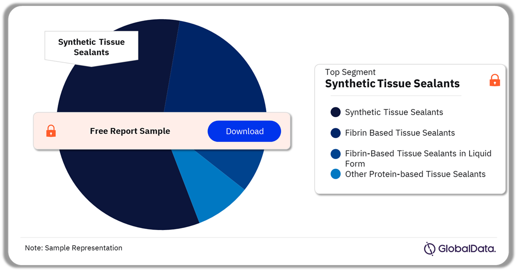 Tissue Sealants Pipeline Market Analysis by Segments, 2024 (%)