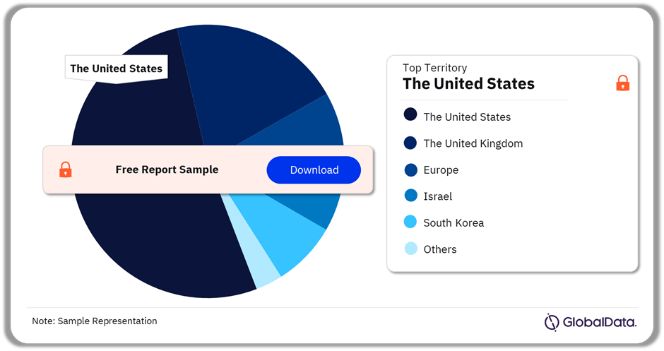 Tissue Sealants Pipeline Market Analysis by Territories, 2024 (%)