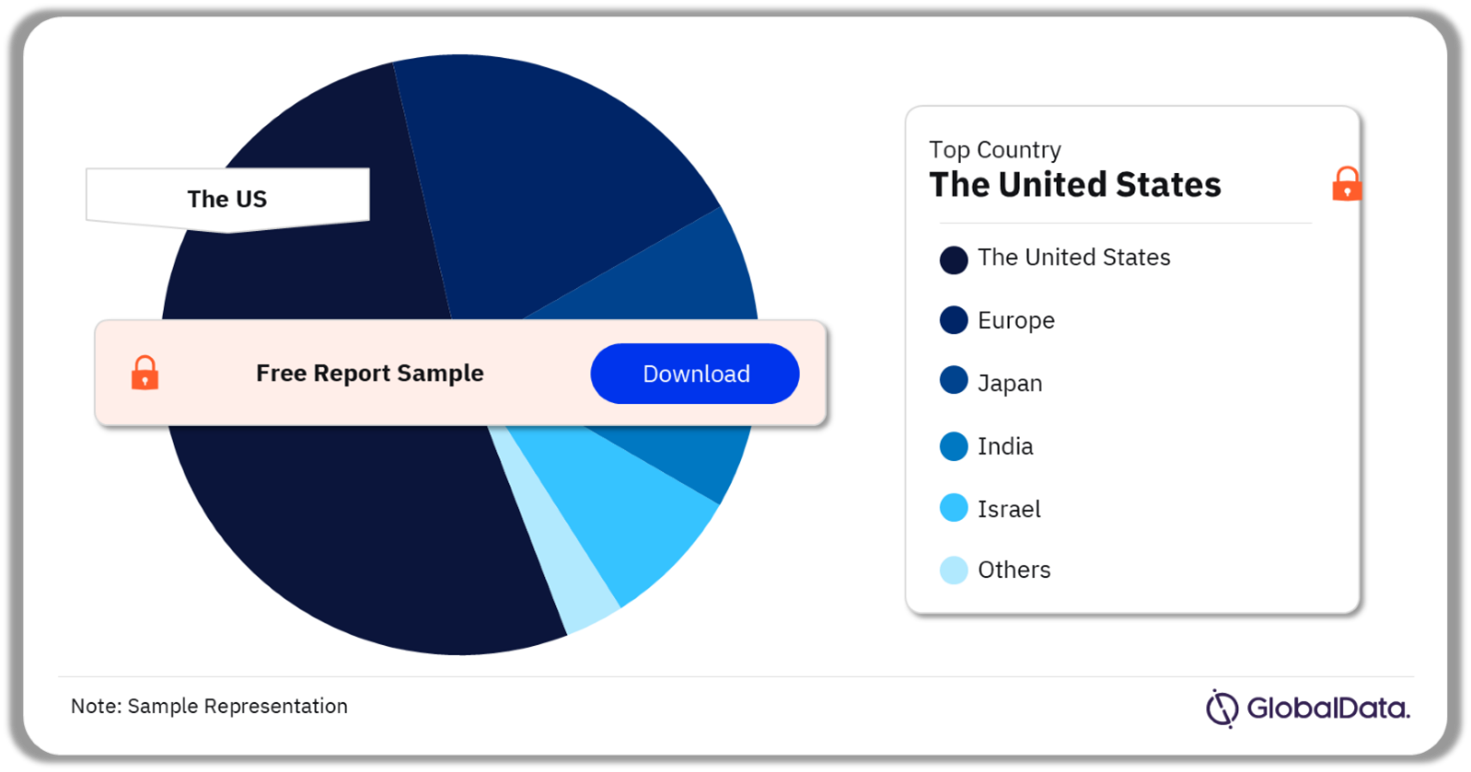 Transdermal Drug Delivery Pipeline Market Analysis by Territories, 2024 (%) 