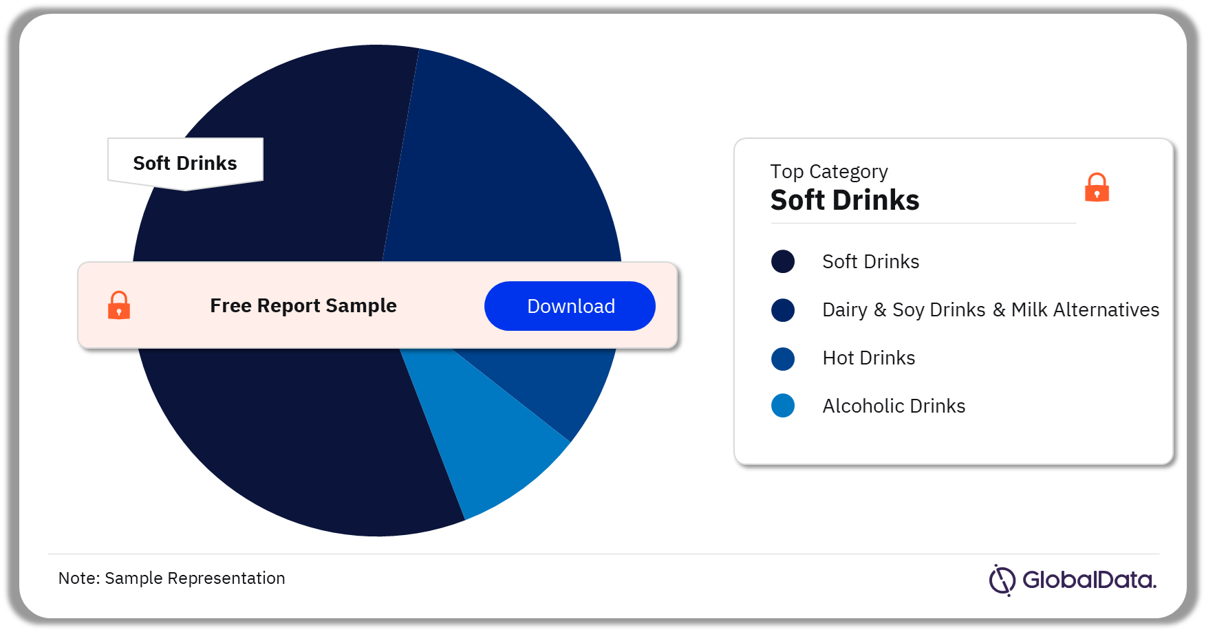 Tunisia Beverages Market Analysis by Categories, Q3 2024 (%)