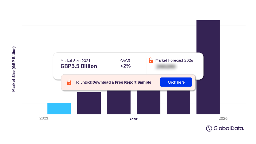 UK Commercial Motor Insurance Market Outlook 2021-2026 (GBP Billion)
