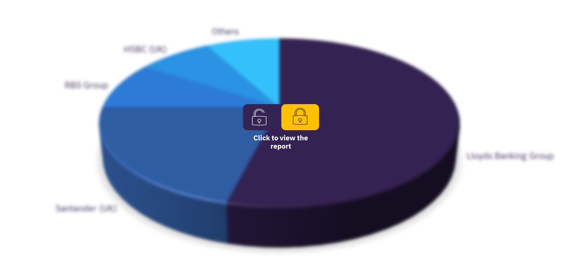 UK consumer credit market, by key players