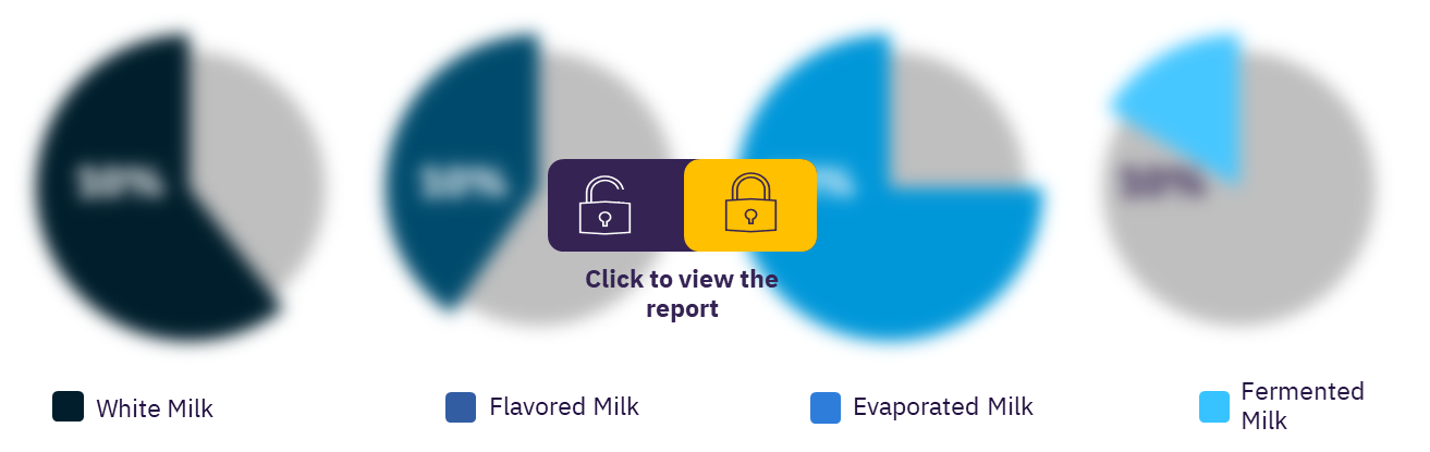 UK milk market, by segments