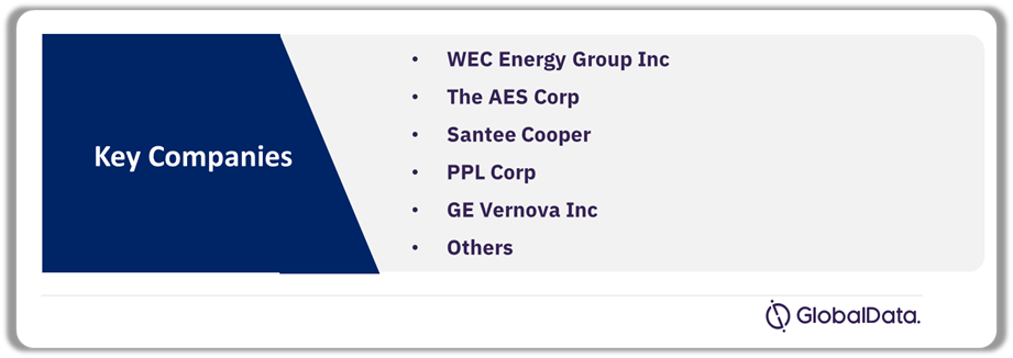 US Bioenergy Market Analysis by Companies