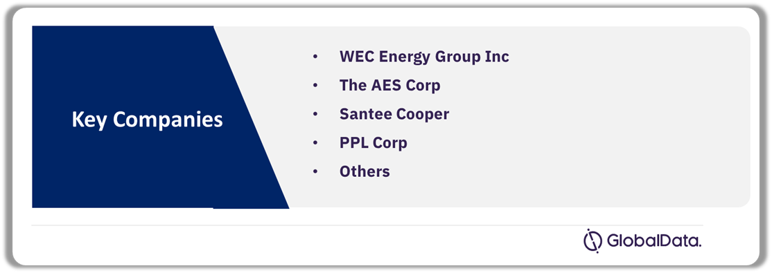 US Bioenergy Market Analysis by Companies