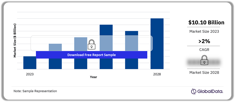 US Cookies (Sweet Biscuits) Market, 2023-2028 (USD Billion)