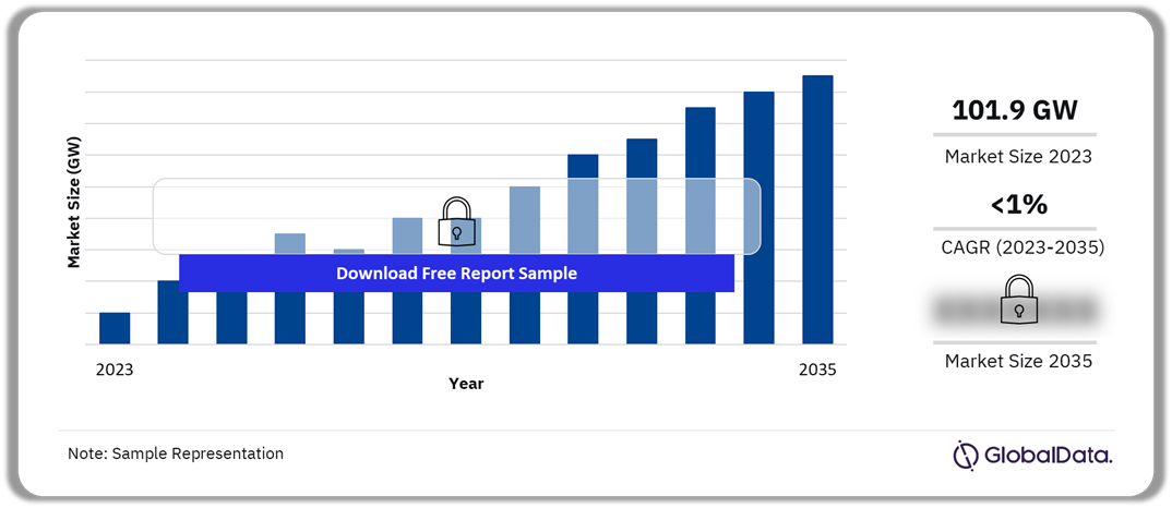 US Hydropower Market Outlook 2023-2035