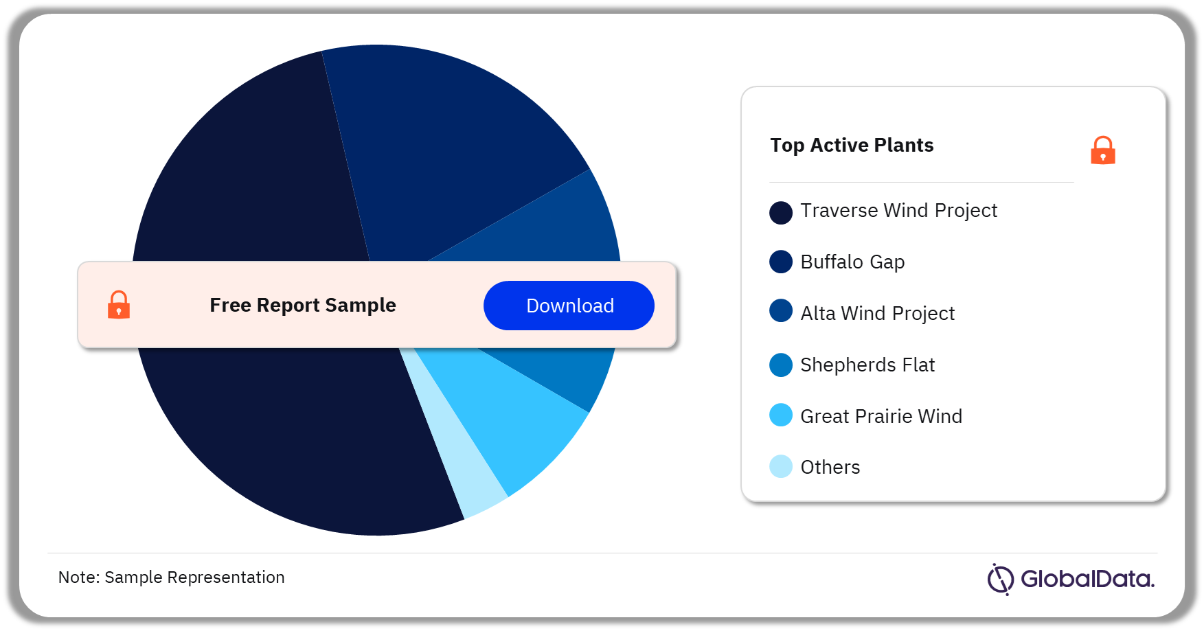 US Onshore Wind Power Market Analysis by Active Plants, 2023 (%)