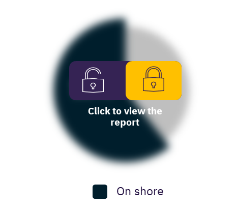 Uganda exploration & production market, by segment
