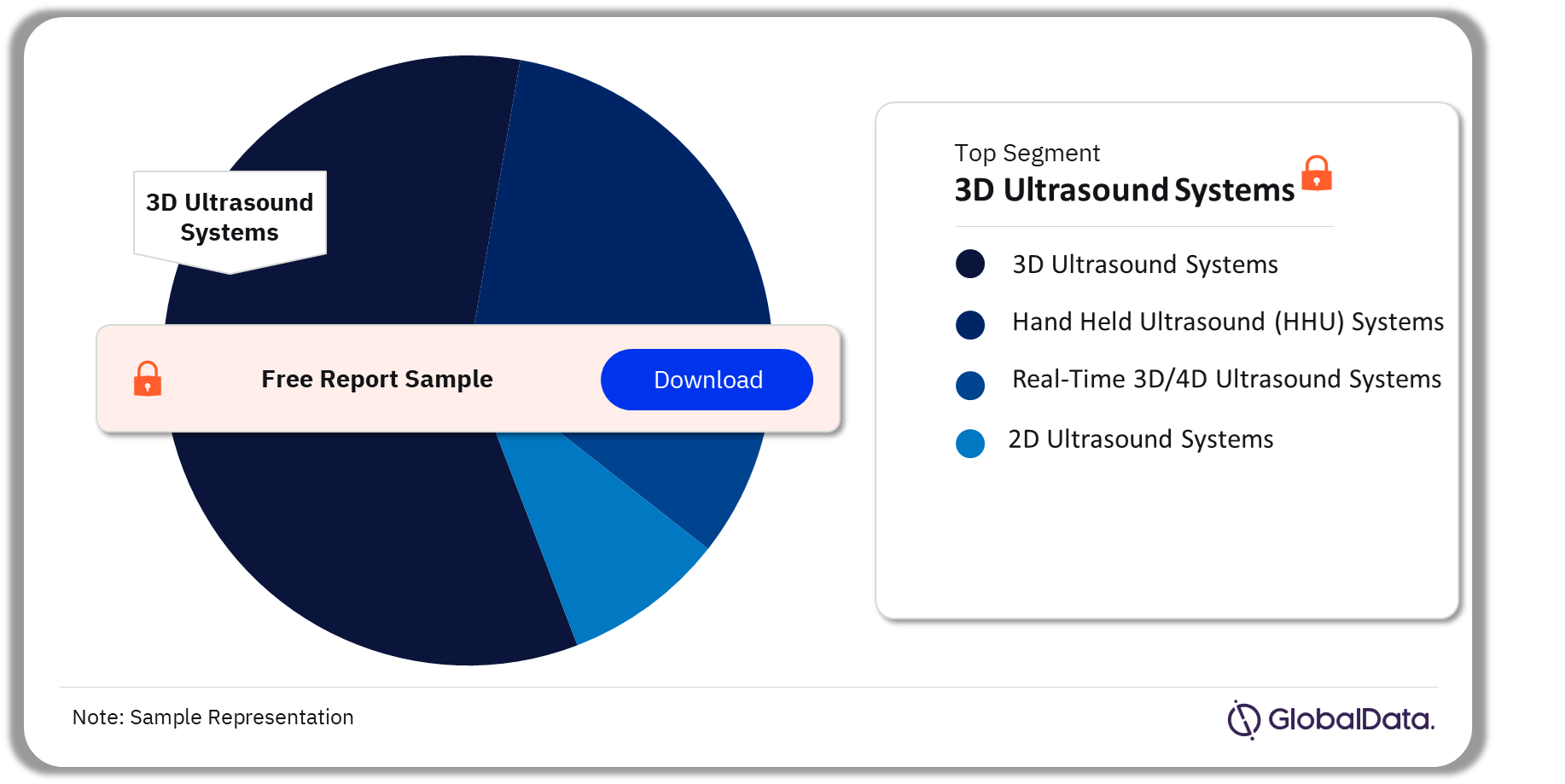 Ultrasound Systems Pipeline Market Analysis by Segments, 2024 (%)