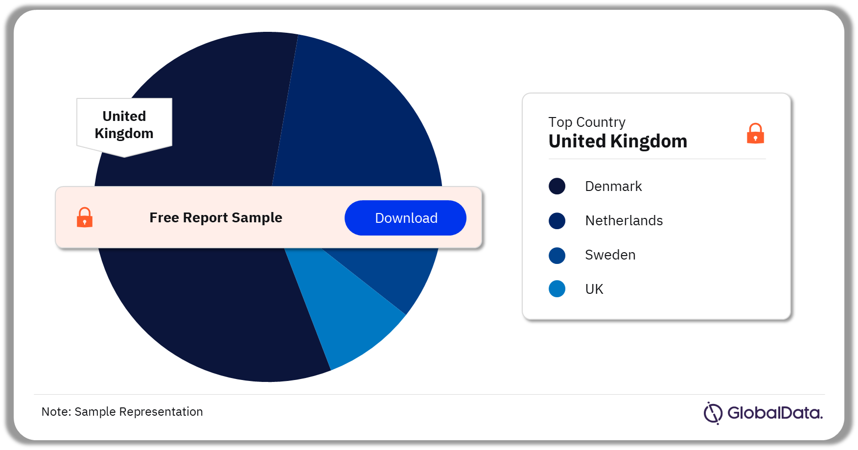 Western Europe Skincare Market Analysis, By Key Countries