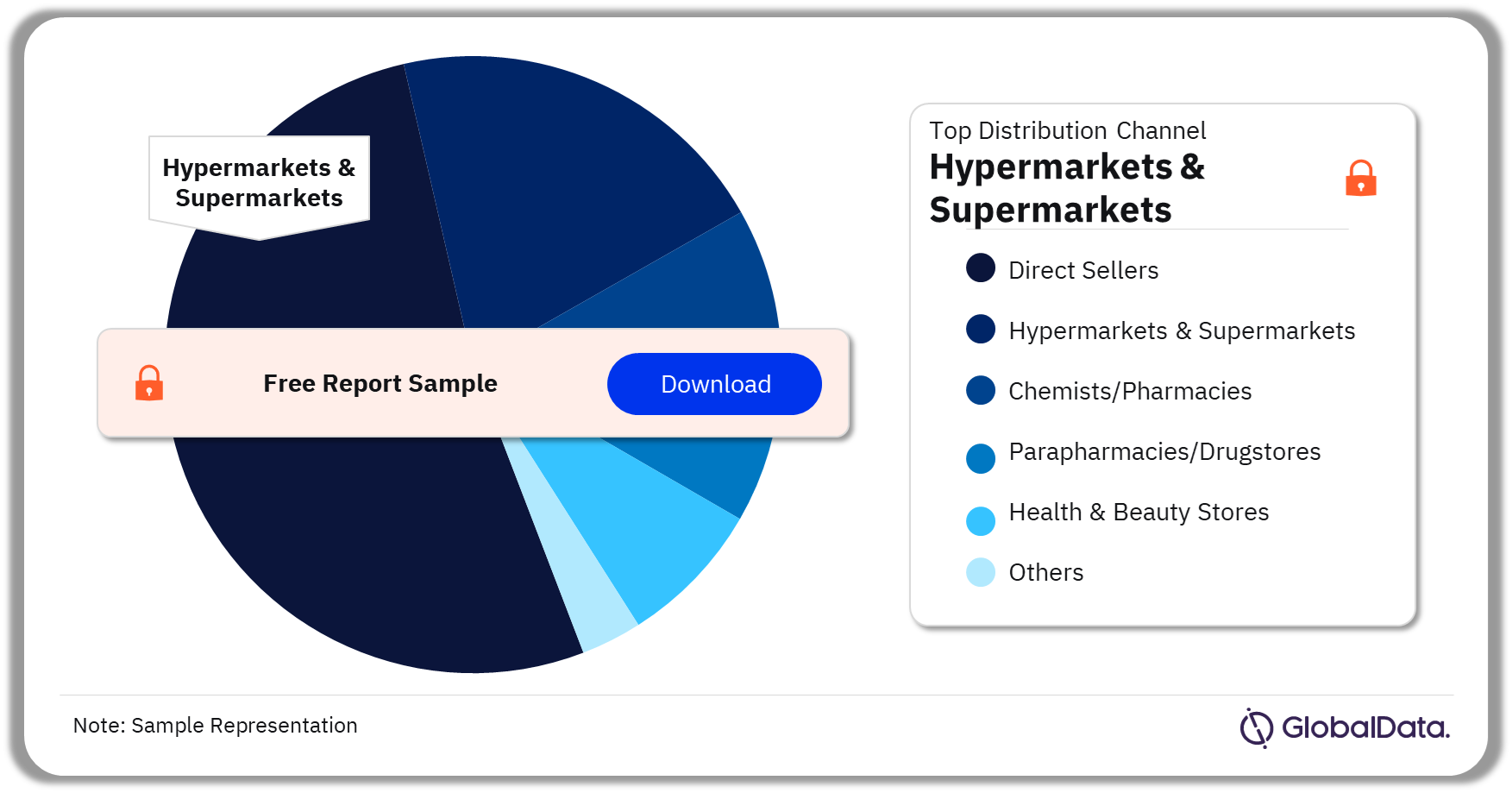 Western Europe Skincare Market Analysis by Distribution Channel