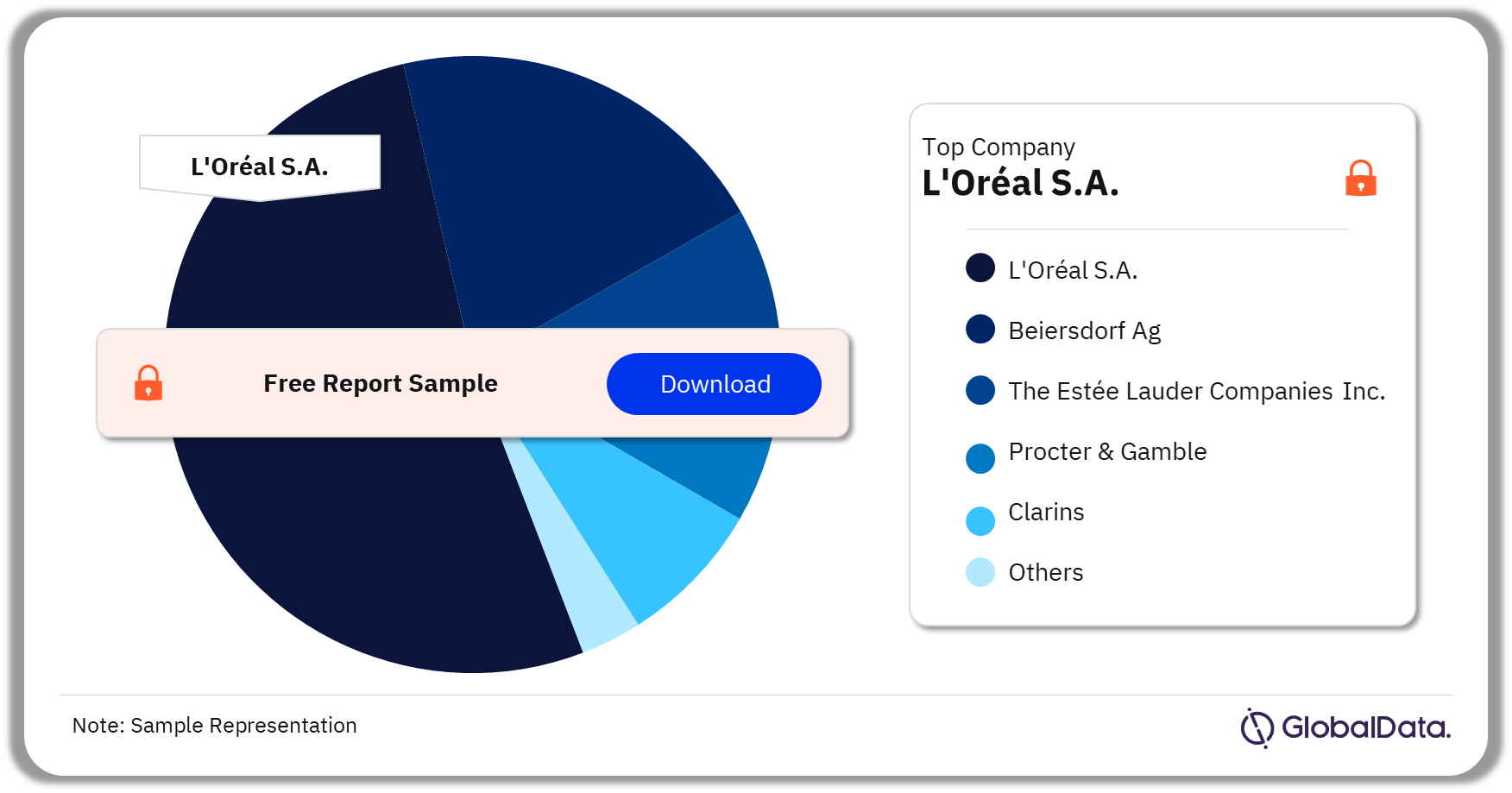 Western Europe Skincare Market Analysis by Leading Companies