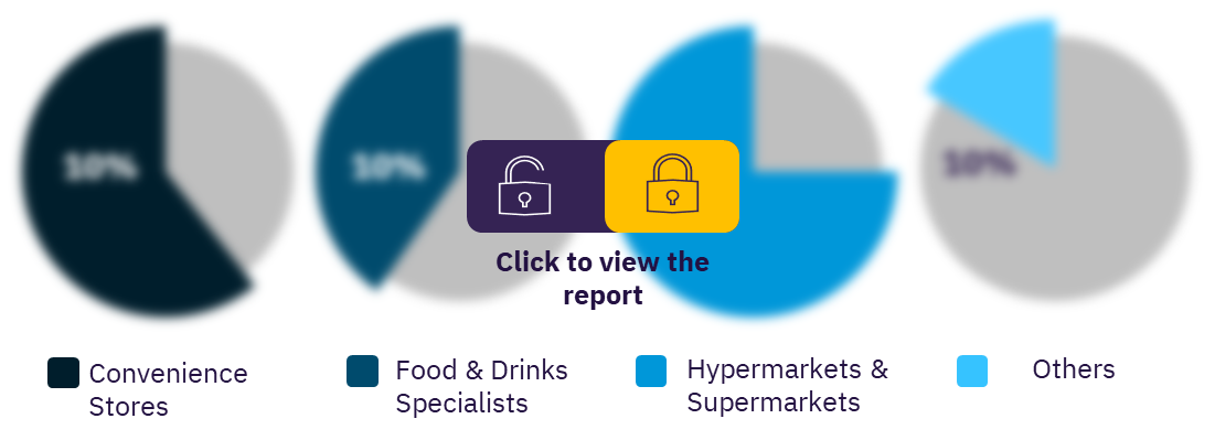 Western Europe confectionery sector, by distribution channels
