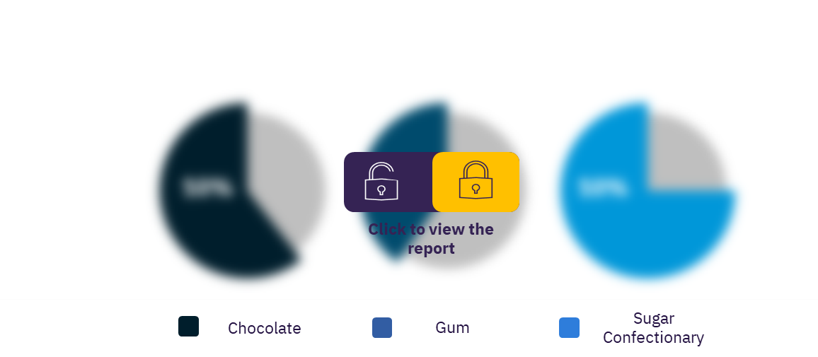 Western Europe confectionery sector, by key categories