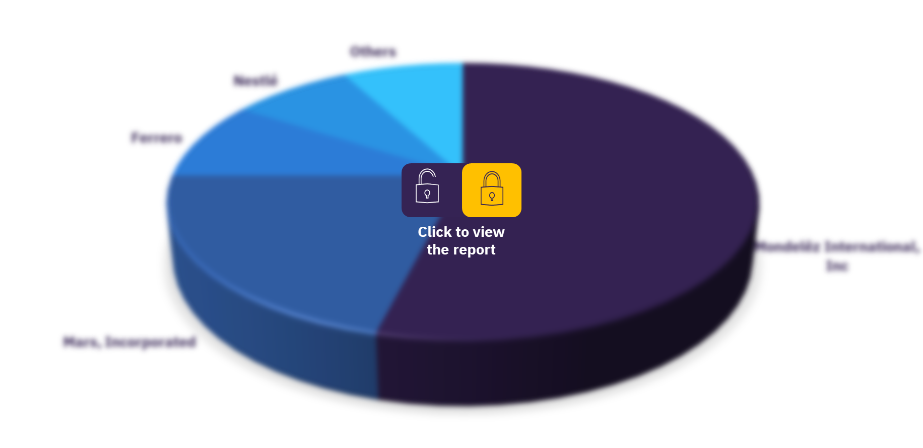 Western Europe confectionery sector, by key players