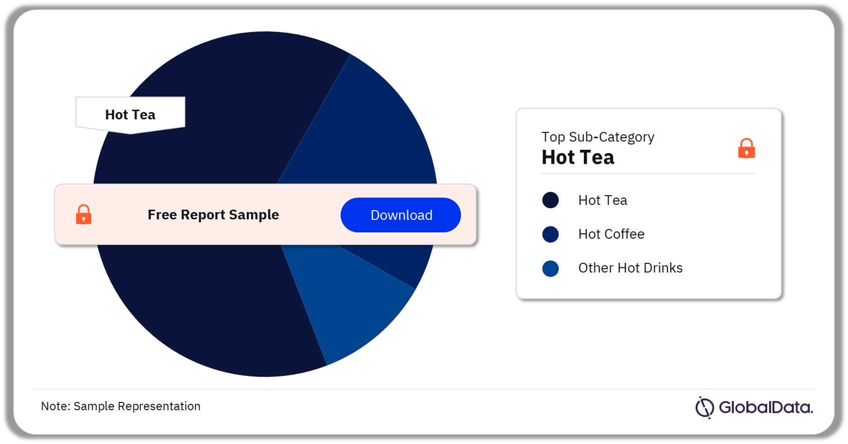 Hot Drinks Beverages Market Analysis by Sub-Categories, Q3 2024 (%)