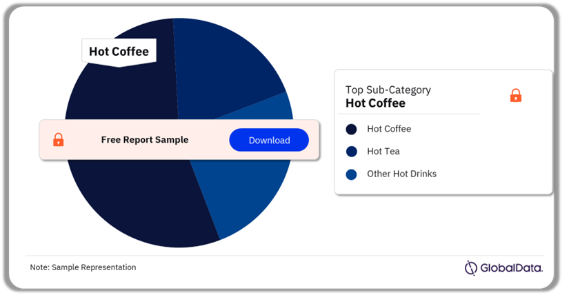 Soft Drinks Beverages Market Analysis by Sub-Categories, Q3 2024 (%)
