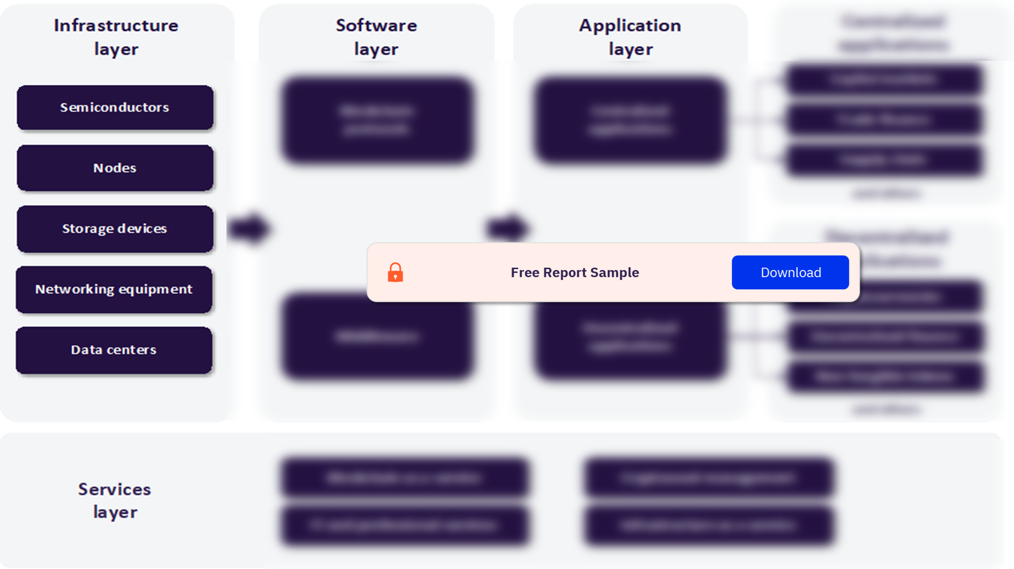 Blockchain Value Chain Analysis