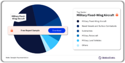 Chile Defense Market Analysis by Sectors, 2024 (%)