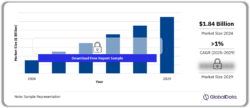 Chile Defense Market Outlook, 2024-2029 ($ Billion)