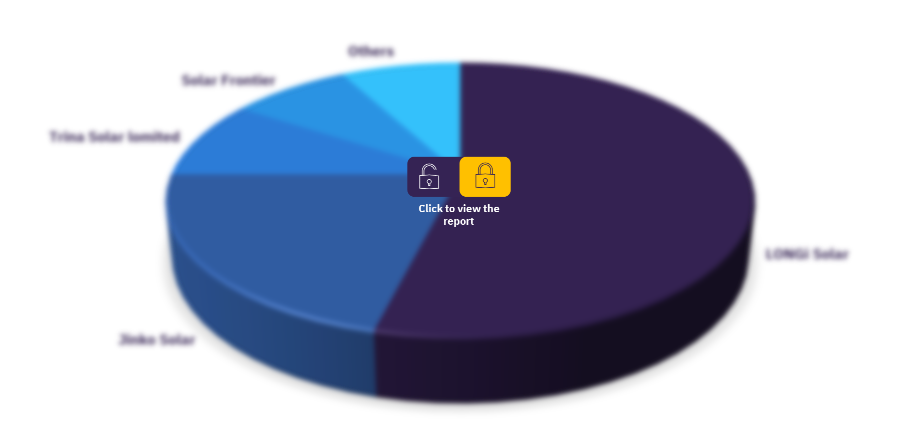 Digital media and sport market, by key players