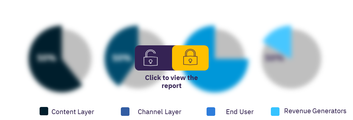 Digital media and sport market, by value chain