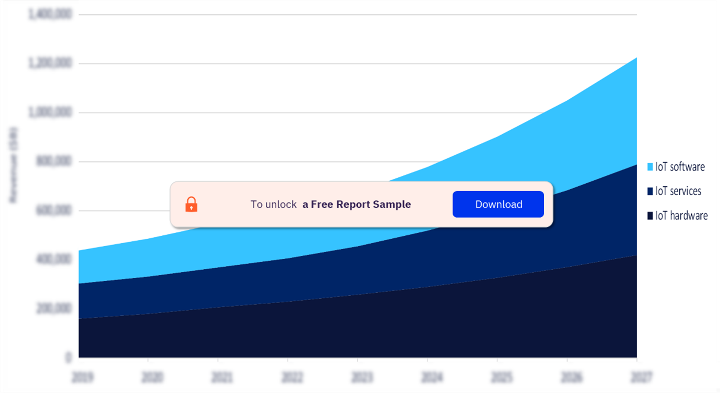 IoT in the Sport Industry Analysis