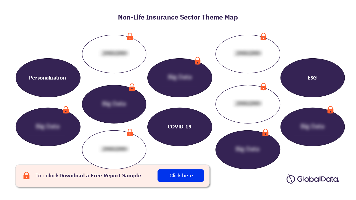 Non-Life Insurance Theme Map