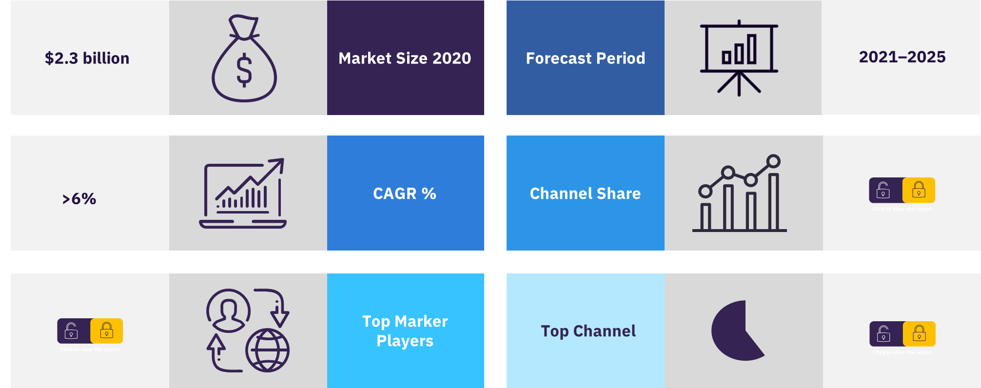Overview of the Internet of Things in foodservice market
