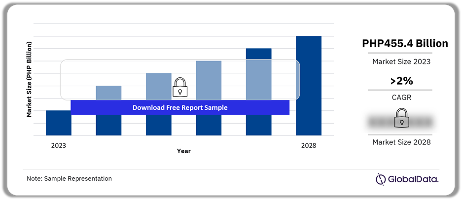 Philippines Meat Market Outlook, 2023-2028 (PHP Billion)